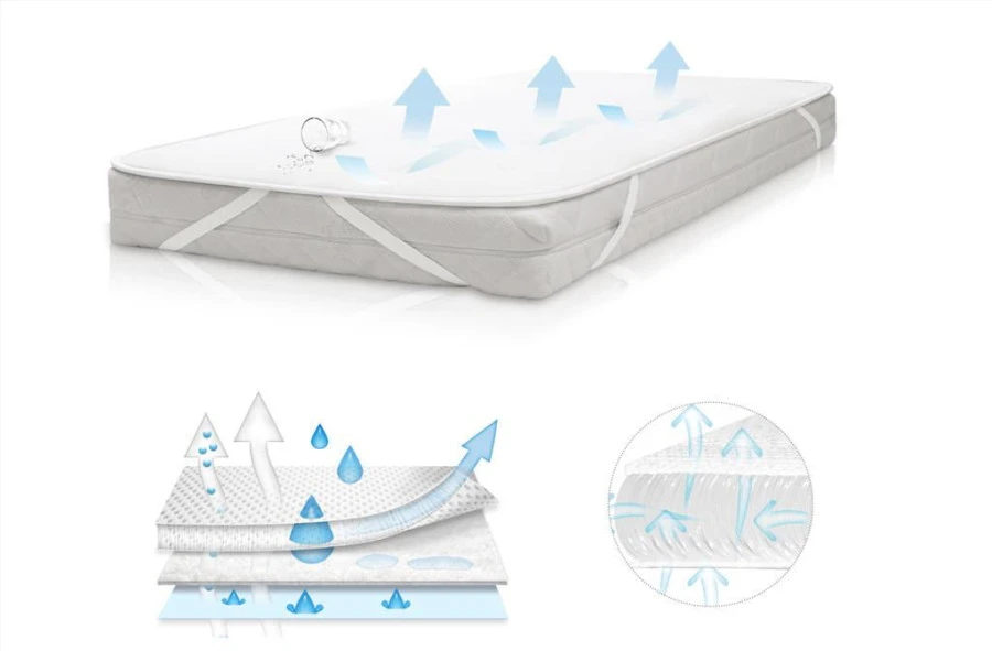 Babymatex AeroLine Oxi Proof 35x75 Cm Matrasbeschermer TB0325_01 - Afbeelding 6